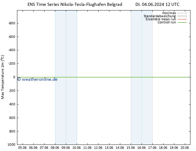 Höchstwerte (2m) GEFS TS So 16.06.2024 18 UTC