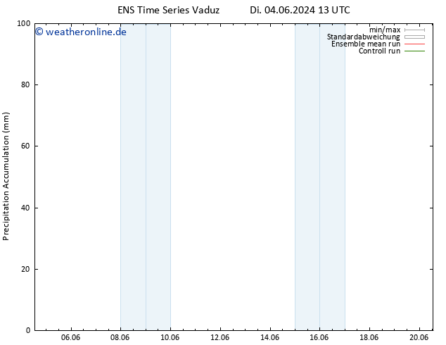 Nied. akkumuliert GEFS TS Di 04.06.2024 19 UTC
