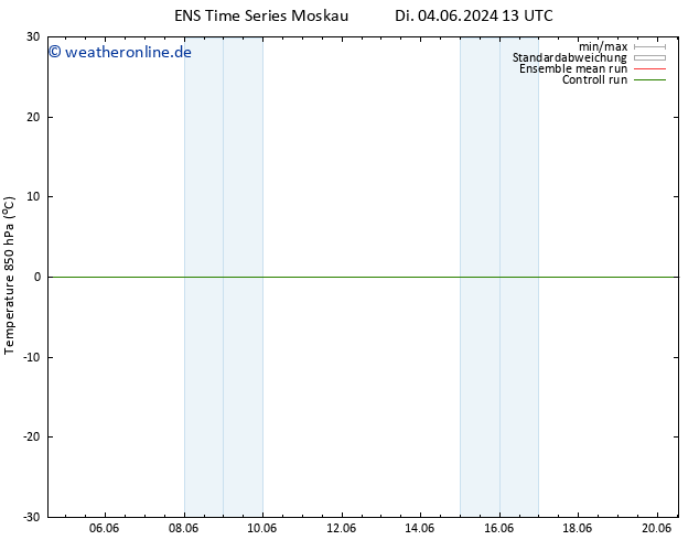 Temp. 850 hPa GEFS TS Mi 05.06.2024 13 UTC
