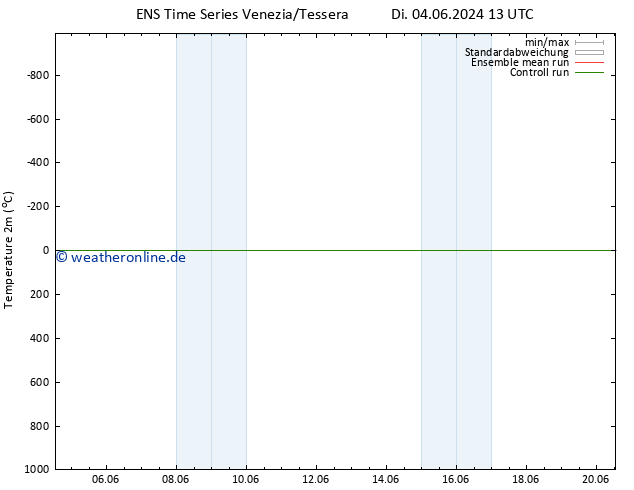 Temperaturkarte (2m) GEFS TS Do 06.06.2024 07 UTC