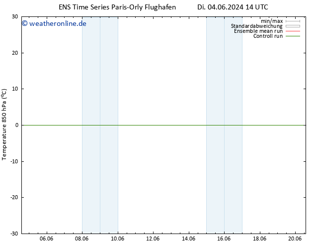 Temp. 850 hPa GEFS TS Di 04.06.2024 14 UTC