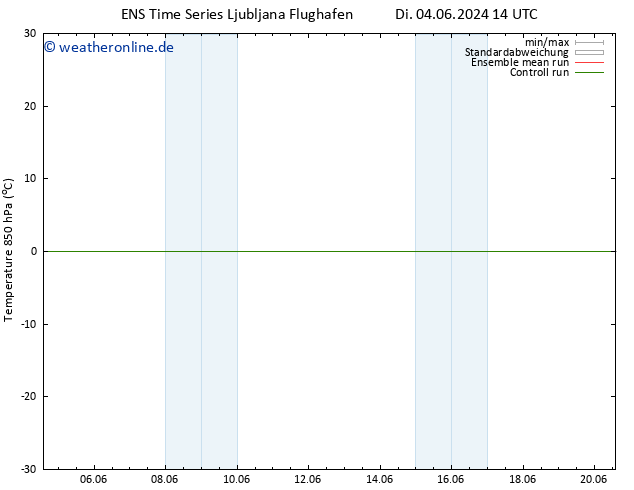 Temp. 850 hPa GEFS TS Do 06.06.2024 08 UTC