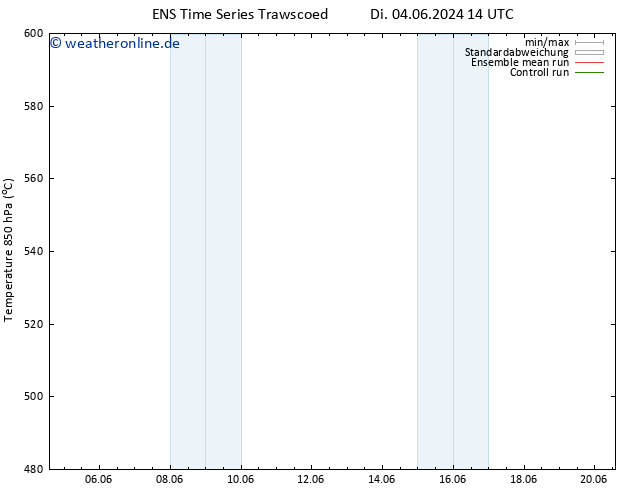 Height 500 hPa GEFS TS So 09.06.2024 14 UTC