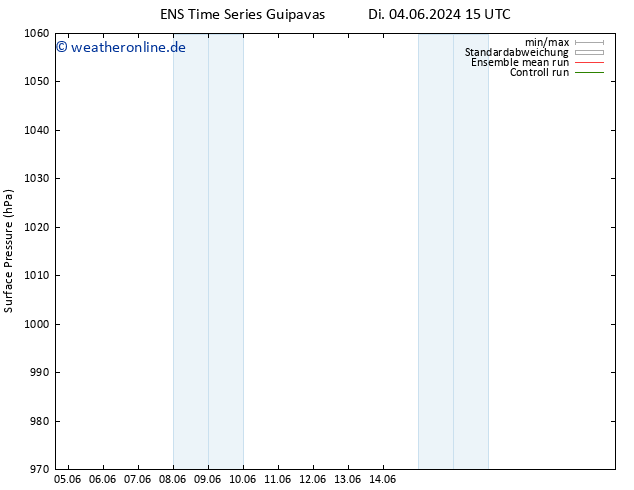 Bodendruck GEFS TS Mi 12.06.2024 03 UTC