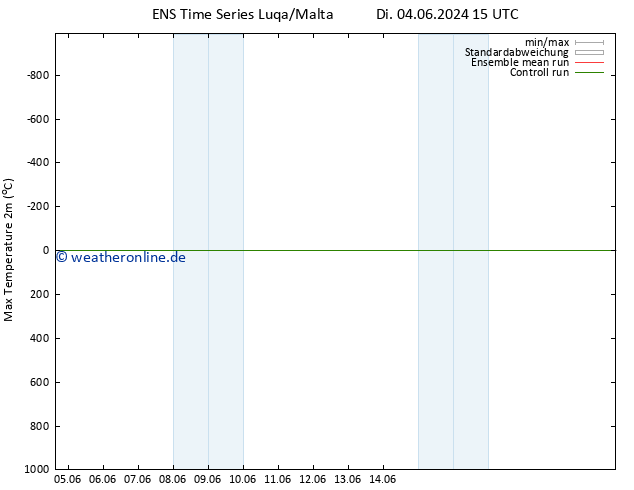 Höchstwerte (2m) GEFS TS Mo 10.06.2024 15 UTC