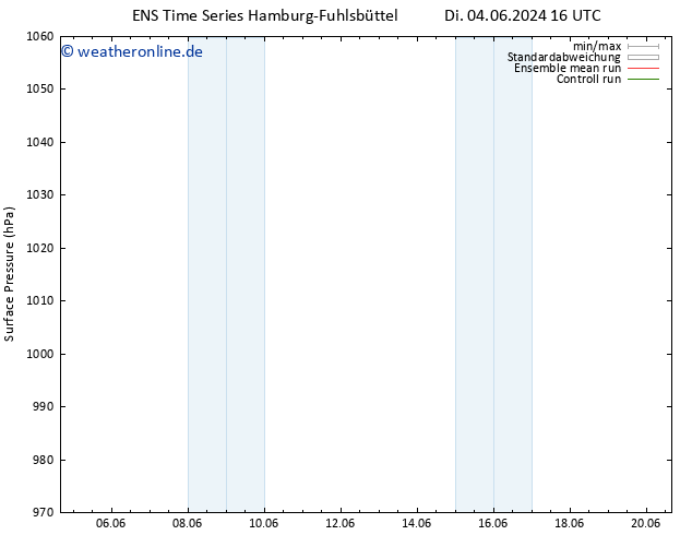 Bodendruck GEFS TS Di 11.06.2024 16 UTC