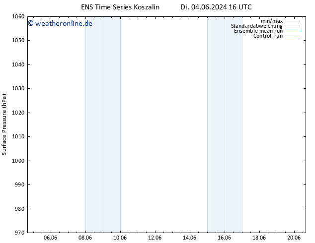 Bodendruck GEFS TS Sa 08.06.2024 04 UTC