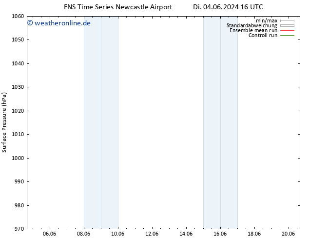 Bodendruck GEFS TS Mi 05.06.2024 16 UTC