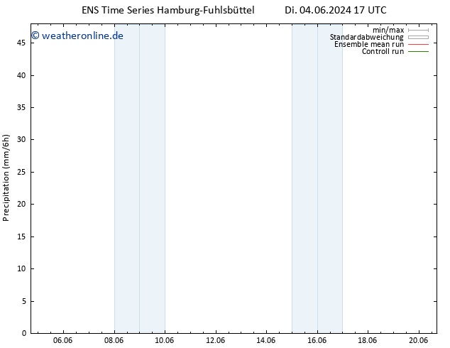 Niederschlag GEFS TS Fr 07.06.2024 05 UTC
