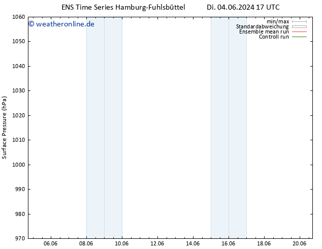 Bodendruck GEFS TS Mi 05.06.2024 11 UTC