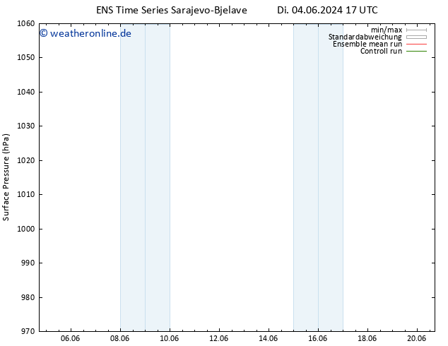 Bodendruck GEFS TS So 16.06.2024 17 UTC