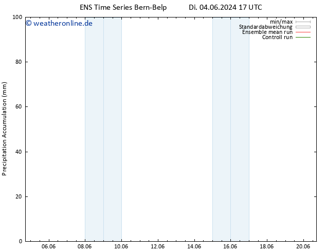 Nied. akkumuliert GEFS TS Do 20.06.2024 17 UTC