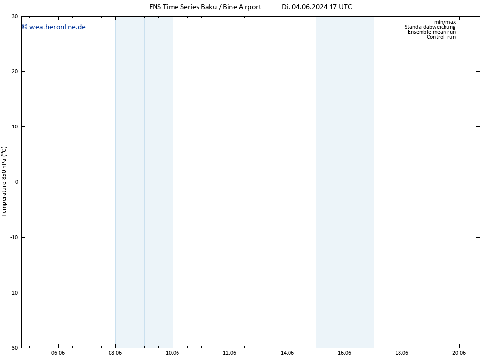 Temp. 850 hPa GEFS TS Di 04.06.2024 17 UTC