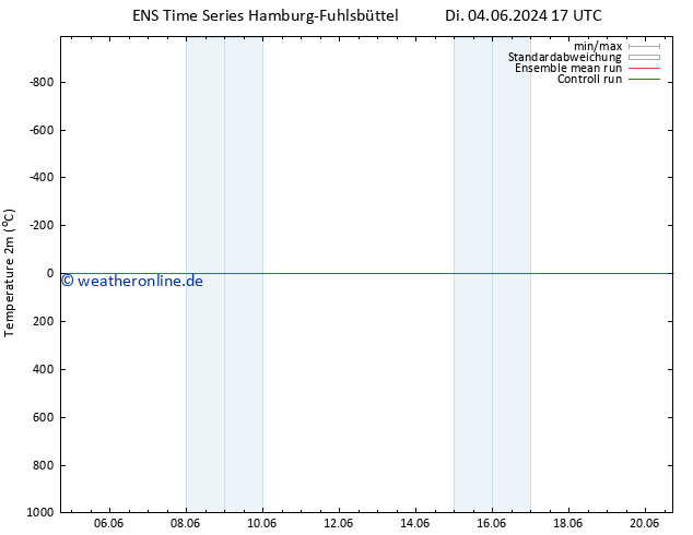 Temperaturkarte (2m) GEFS TS Di 04.06.2024 23 UTC