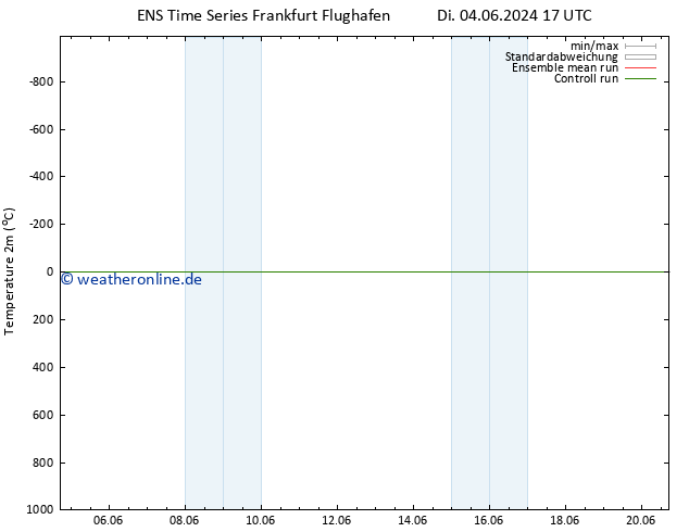Temperaturkarte (2m) GEFS TS Mo 10.06.2024 23 UTC