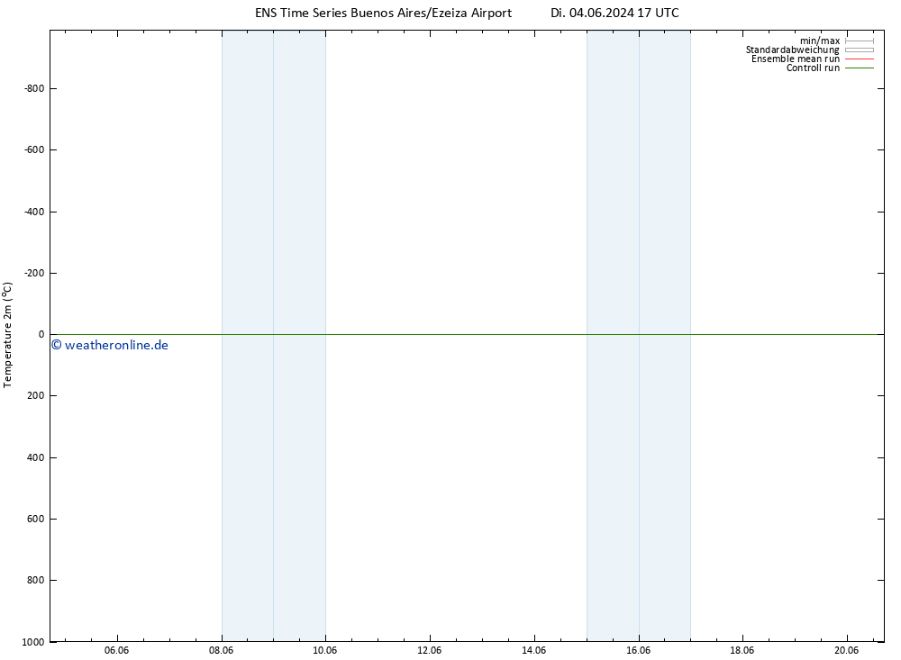 Temperaturkarte (2m) GEFS TS So 09.06.2024 23 UTC