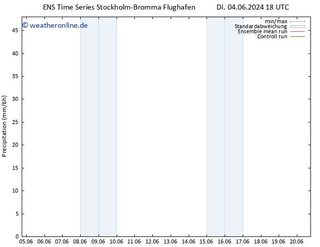 Niederschlag GEFS TS Do 06.06.2024 06 UTC