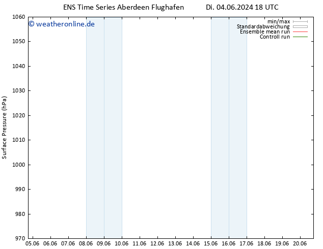 Bodendruck GEFS TS Di 11.06.2024 18 UTC