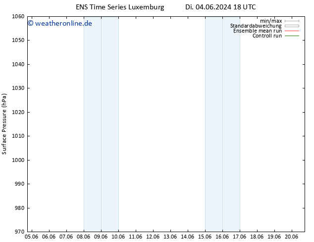 Bodendruck GEFS TS Fr 07.06.2024 18 UTC