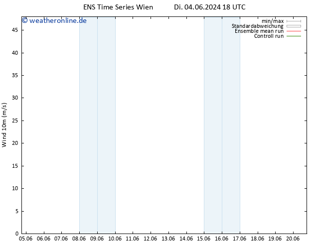 Bodenwind GEFS TS Di 04.06.2024 18 UTC