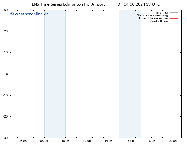 Bodendruck GEFS TS Mi 05.06.2024 13 UTC
