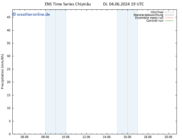 Niederschlag GEFS TS Do 06.06.2024 19 UTC
