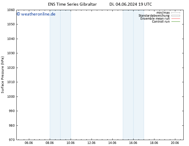 Bodendruck GEFS TS Di 04.06.2024 19 UTC