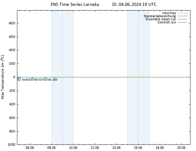 Höchstwerte (2m) GEFS TS Mo 17.06.2024 07 UTC