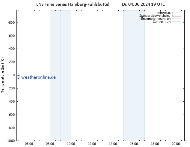 Temperaturkarte (2m) GEFS TS Do 20.06.2024 19 UTC