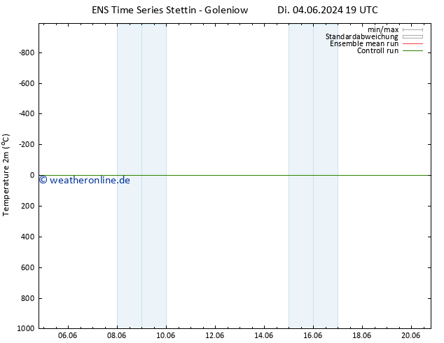 Temperaturkarte (2m) GEFS TS Do 20.06.2024 19 UTC