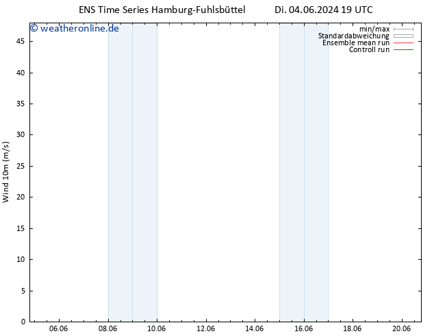 Bodenwind GEFS TS Di 04.06.2024 19 UTC