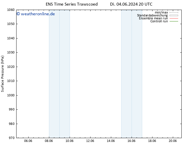 Bodendruck GEFS TS Do 13.06.2024 08 UTC