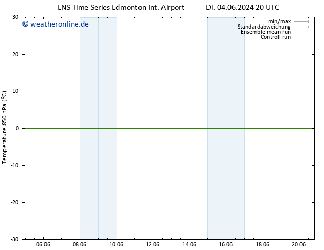 Temp. 850 hPa GEFS TS Di 04.06.2024 20 UTC