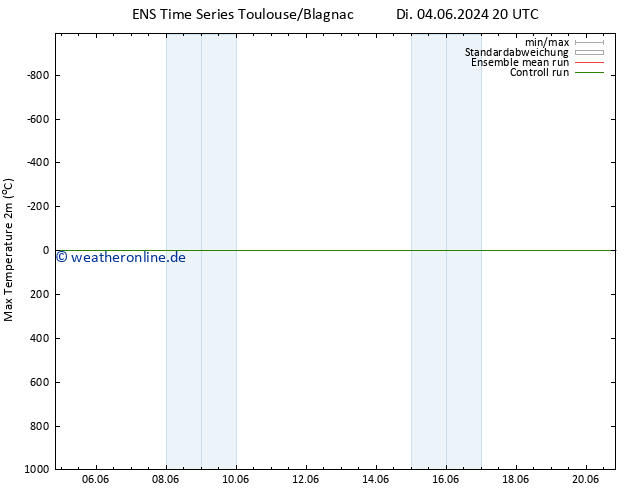 Höchstwerte (2m) GEFS TS Do 20.06.2024 20 UTC
