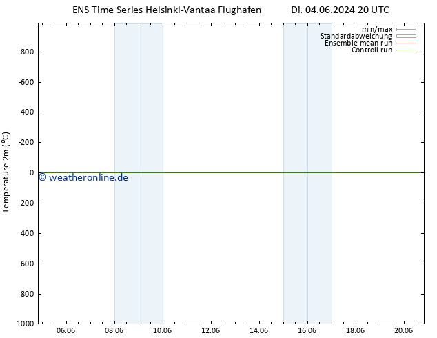 Temperaturkarte (2m) GEFS TS Sa 08.06.2024 20 UTC