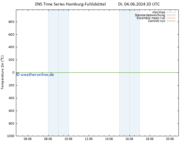 Temperaturkarte (2m) GEFS TS Do 06.06.2024 02 UTC