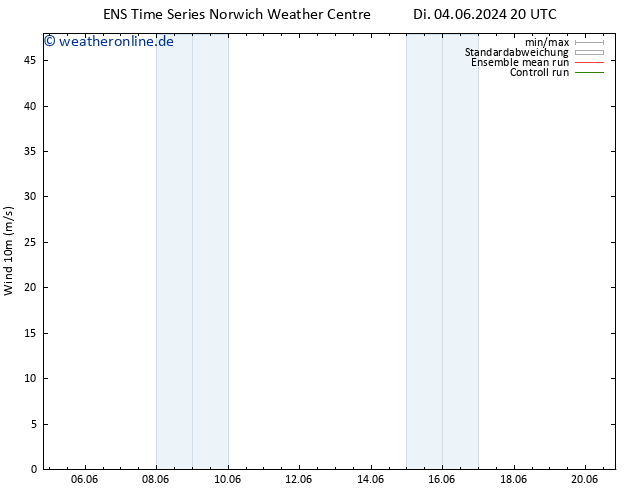 Bodenwind GEFS TS Do 06.06.2024 20 UTC