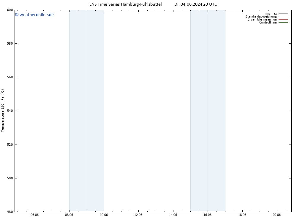 Height 500 hPa GEFS TS So 09.06.2024 14 UTC