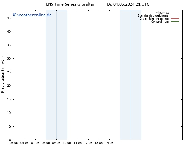 Niederschlag GEFS TS Mi 05.06.2024 09 UTC