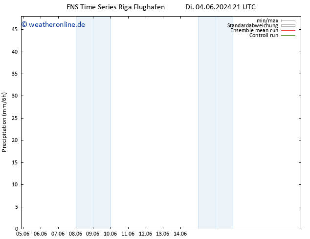 Niederschlag GEFS TS Sa 08.06.2024 21 UTC