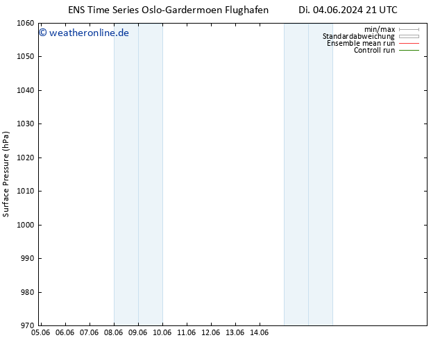 Bodendruck GEFS TS Di 04.06.2024 21 UTC