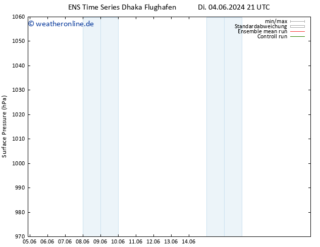 Bodendruck GEFS TS Di 11.06.2024 03 UTC