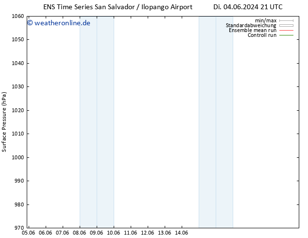 Bodendruck GEFS TS Do 13.06.2024 21 UTC