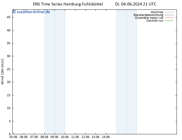 Bodenwind GEFS TS Fr 07.06.2024 15 UTC