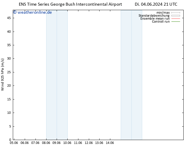 Wind 925 hPa GEFS TS Sa 08.06.2024 09 UTC