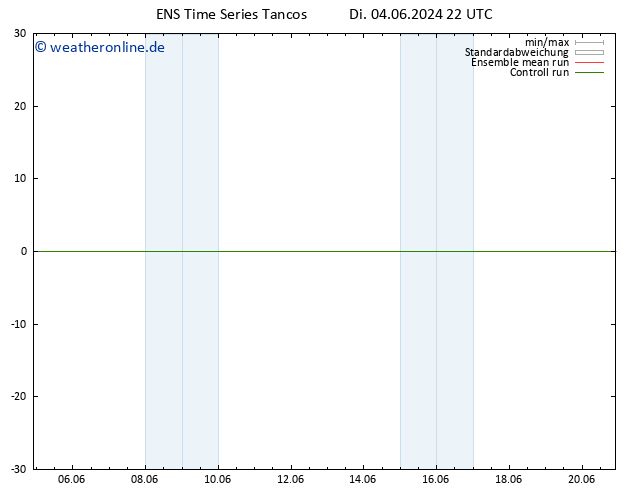 Height 500 hPa GEFS TS Fr 14.06.2024 22 UTC