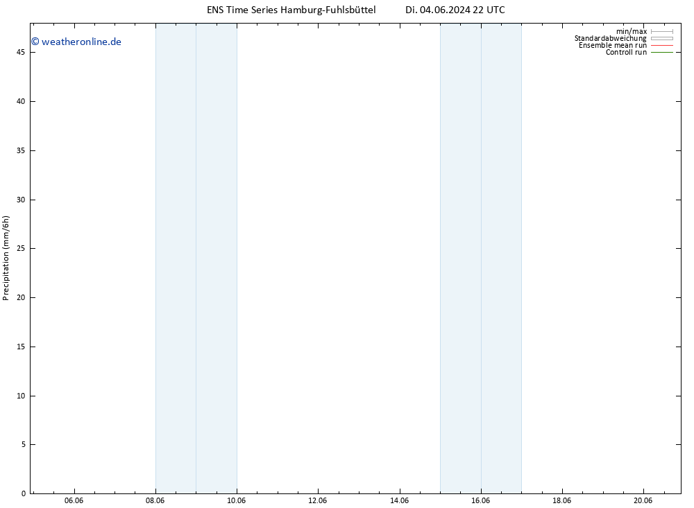 Niederschlag GEFS TS Mi 19.06.2024 10 UTC