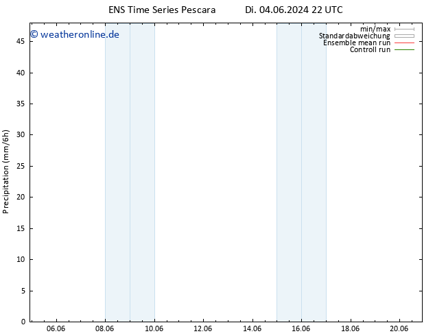 Niederschlag GEFS TS Do 20.06.2024 22 UTC