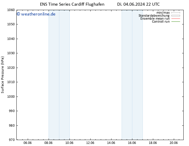 Bodendruck GEFS TS Mi 05.06.2024 04 UTC