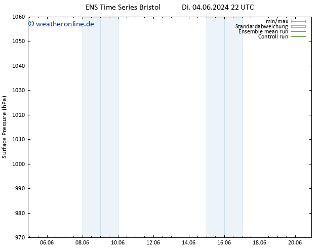Bodendruck GEFS TS Mi 12.06.2024 22 UTC